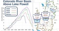 Mayor, city react to feds’ Colorado River proposal