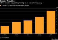E-Scooter Use Surging in Germany Thanks to Private Demand, Rather Than Rental Fleets
