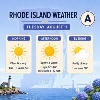 Rhode Island Weather for August 11, 2026