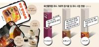 Korean Fashion Platforms Bet on Food as New Growth Engine