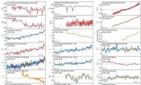 The dismal state of the climate: Damning report confirms record-high greenhouse gases, global sea level and ocean heat in 2025