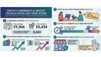 E-commerce in Oman: From an emerging sales channel to a driver of the digital economy