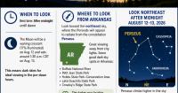 Perseid meteor shower could put on impressive show over South Arkansas
