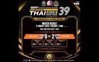 Thai King's Cup: Malaysia Emerge Runners-up In Team Regu, 38-year Drought Continues