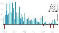 US economy sheds 23,000 jobs in July