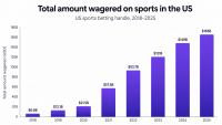 Is the Recent Explosion in Sports Gambling Another Sign of US Imperial Decline?