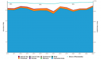 The Bay du Nord Oil Project Fails the Climate Crisis Test