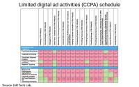 IAB Tech Lab Opens Privacy Updates For Public Comment