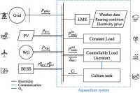Japanese researchers develop method to save on energy in RAS