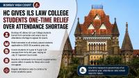Bombay HC Grants ILS Law College Students One-Time Relief, Allows Semester-End Exams Despite Attendance Shortage