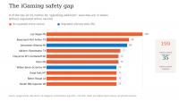 CasinoReviews.net analysis shows gambling addiction searches rank highest in US states without regulated iGaming