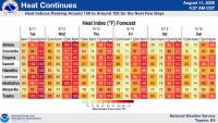 Extreme heat warning in effect for Lawrence, much of Kansas