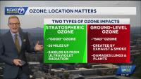 Health alert issued for ozone in Albuquerque until 8 p.m.