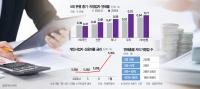 Korea Halves Card Tax Break, Hitting 300,000 Small Merchants