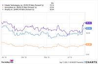 Software-as-a-Service (SaaS) Companies Are Making a Comeback. Here's the Exact SaaS Stock I Recommend Buying Right Now.
