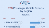 China passenger vehicle export trends (June 2026): Europe emerges as a key growth market丨Gasgoo Automotive Research Institute