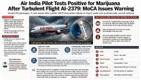 Air India Phuket-Delhi Turbulence Probe: PIC Tests Positive For Marijuana, MoCA Warns Airlines