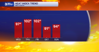 First Warning Forecast: A few breaks from the heat and humidity