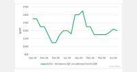 Egyptian IQF strawberry prices fall 2% with EU rejections