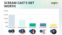 The richest cast of Scream members isn't the one who walked away over a pay dispute