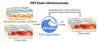 Predicting the Ocean with AI in the Age of the Climate Crisis