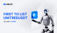 MEXC First to List Unitree Pre-IPO Futures as Daily Trading Volume Surges 1,104%