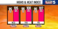 First day of school for some brings high heat & small rain chance