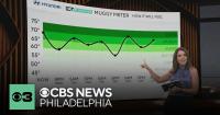 Humidity drops to comfortable levels in Philadelphia area, but for how long? | NEXT Weather