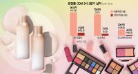 K-Beauty Boom Lifts Korea's Top Three Cosmetics Manufacturers to Record Earnings