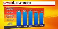 First Alert Weather Days: Scorching heat, stifling humidity, plus storms tonight