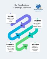 Revitalize Kenton launches new Business Concierge Service