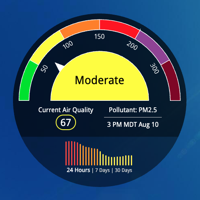 Wildfires create unhealthy air quality in most of Central Montana