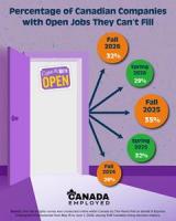 Unfilled Jobs, Longer Hiring Times Fuel Growing Frustration with Canada’s Job Market