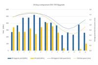Minesto’s tidal energy power plant sets electricity production record over summer