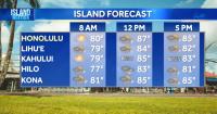 Wednesday Weather | Breezy trade winds, mostly dry weather expected today