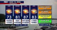 Minnesota weather: Very warm with hazy sunshine Wednesday