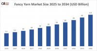 [Latest] Global Fancy Yarn Market Size/Share Worth USD 6.8 Billion by 2034 at a 4.2% CAGR: Custom Market Insights (Analysis, Outlook, Leaders, Report, Trends, Forecast, Segmentation, Growth, Growth Rate, Value)