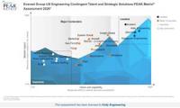 Kelly Engineering® Named Leader and Star Performer on Everest Group's 2026 U.S. Contingent Talent and Strategic Solutions PEAK Matrix®