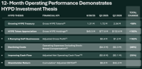 Hyperion DeFi Reports 2Q 2026 Financial Results with Another Record Quarterly Net Income and Strong Operating Momentum