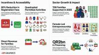 A QR300 licence rewriting Qatar's home economy