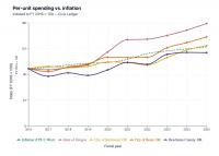 Financial Spelunking