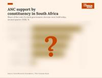 ANC Support by Constituency in South Africa We asked black voters, township residents, the poorest voters, and rural voters who they would back today. We have the answers, visualized just for you. POLLING CORRESPONDENT