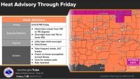 Arkansas heat advisory likely to last into weekend