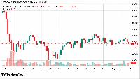Bitcoin Flat Near $63,400 After Mild US Inflation Drop