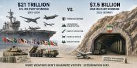 Paper Tiger: The Failure of America’s Trillion-Dollar War Machine