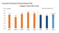 Singapore upgrades 2026 GDP growth forecast to "4.5-5.5%", citing stronger AI-related demand