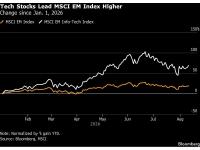 Emerging Stocks Rise on Tech as Currency Traders Await US CPI
