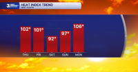 First Warning Forecast: More heat & humidity to end the week