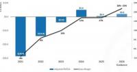 Rockwell Medical Announces Second Quarter 2026 Results