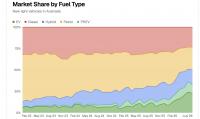 Australia Plug-In Update July 2026